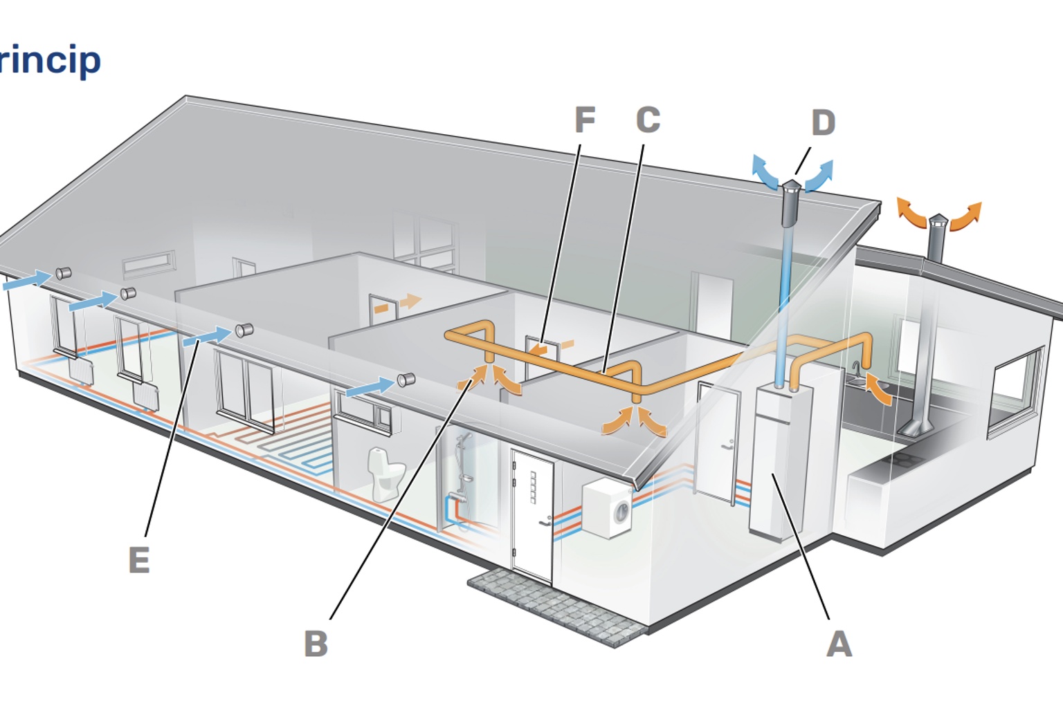 Ventilationsrengöring